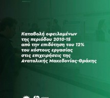 Καταβολή οφειλομένων της περιόδου 2010-15 από την επιδότηση του 12% του κόστους εργασίας στις επιχειρήσεις της Ανατολικής Μακεδονίας-Θράκης